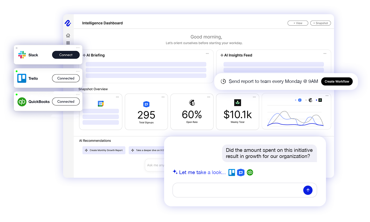 Nurii church dashboard showing volunteer coverage, congregation engagement signals, follow-up priorities, and a weekly operations brief.